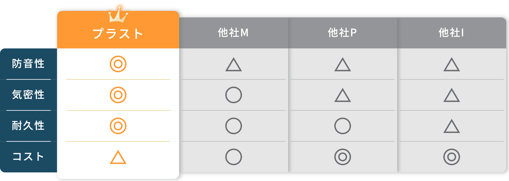 他社製品との比較一覧表