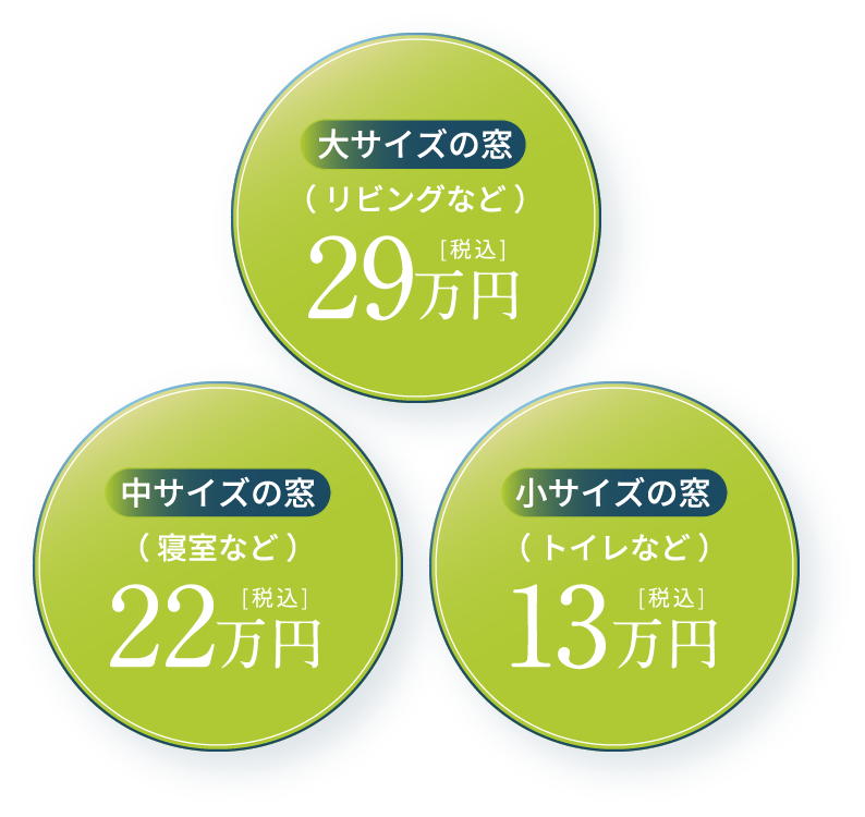 主要窓の価格３種